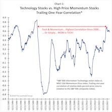 Momentum Is Synonymous With Technology!